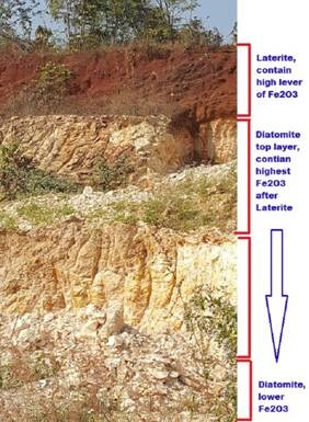 Indicative laterite and diatomite deposit profile